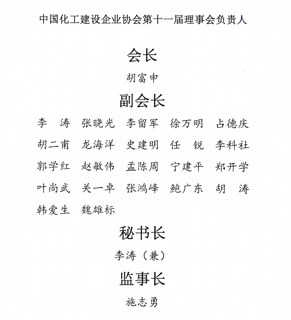 中国化工建设企业协会第十一届理事会负责人(1)(1).jpg